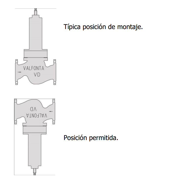 cómo instalar una válvula reductora de presión